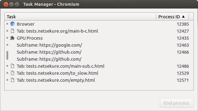 --site-per-process